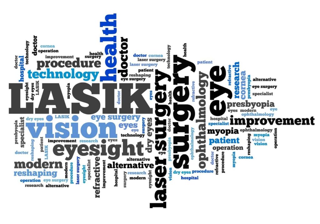 Lasik WordCloud